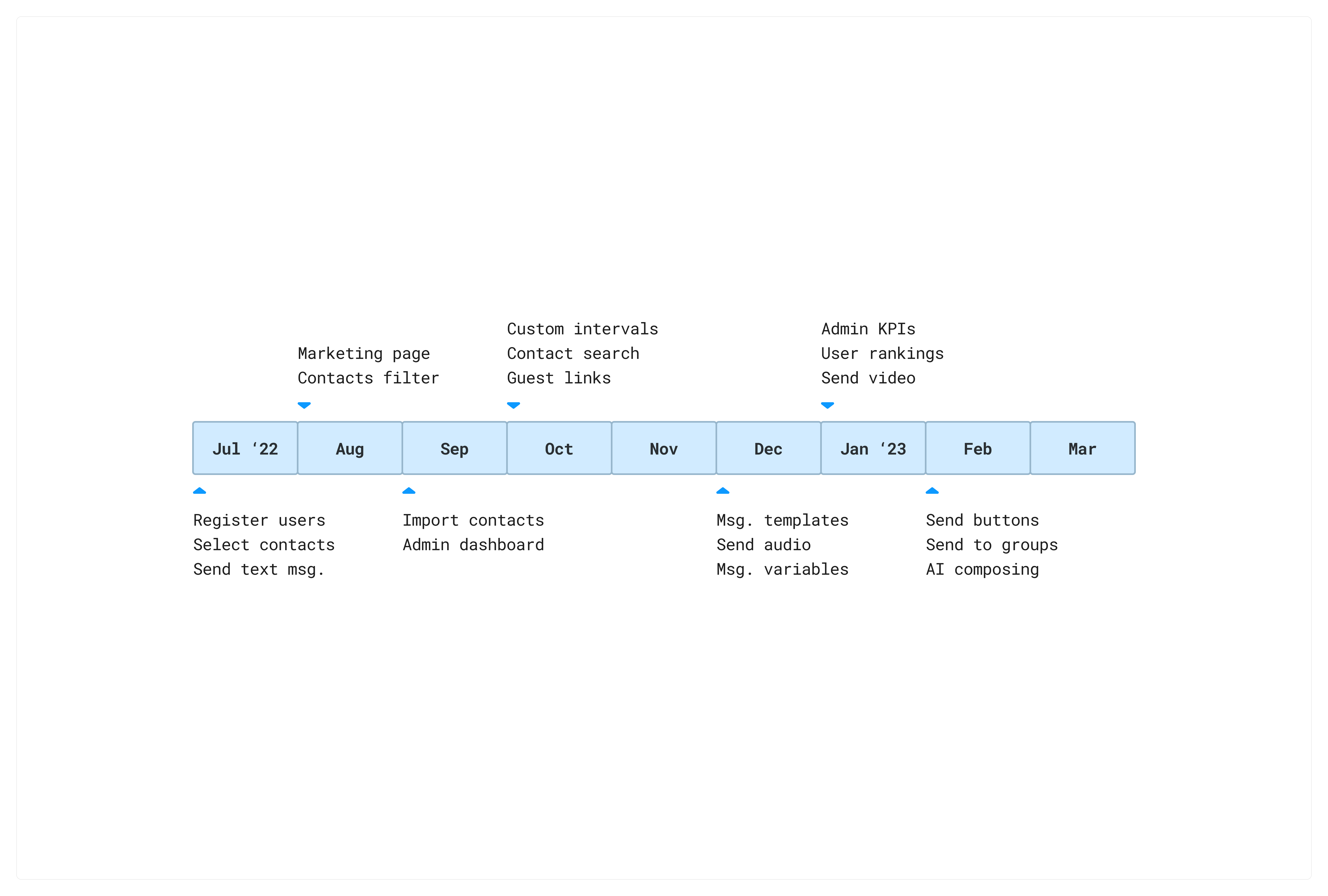 Release overview of the first 9 months